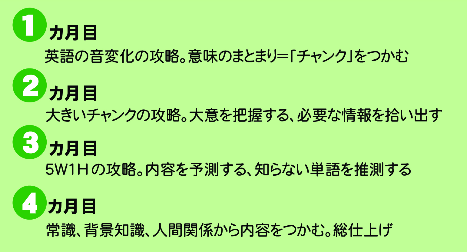 学習項目