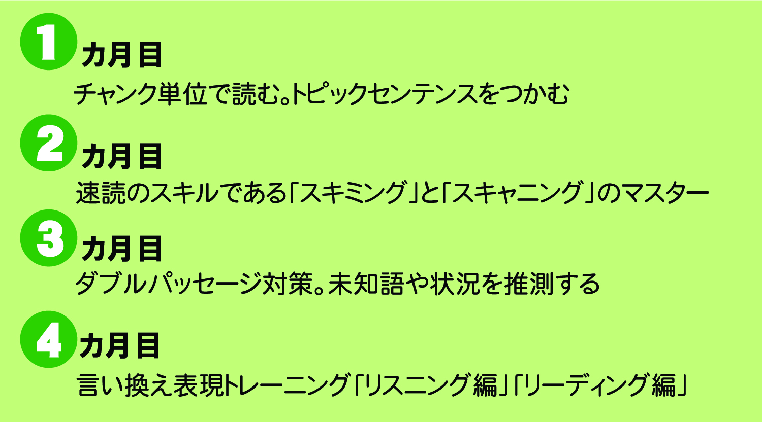 学習項目