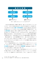 シャドーイング・音読と英語コミュニケーションの科学 試読